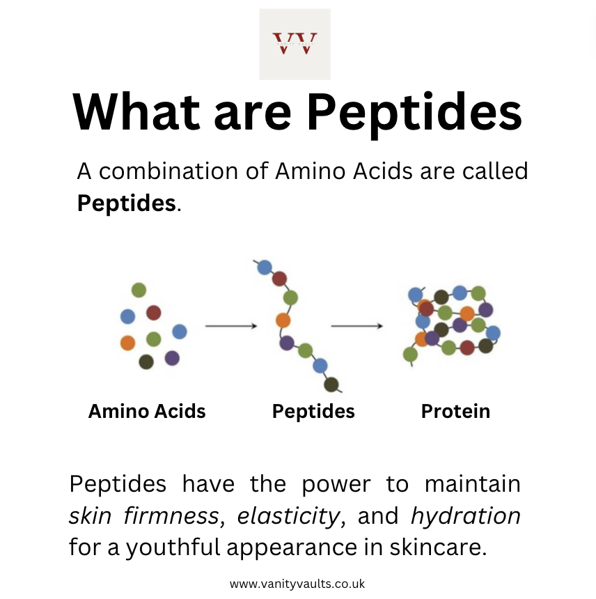 What are Peptides in Skincare
